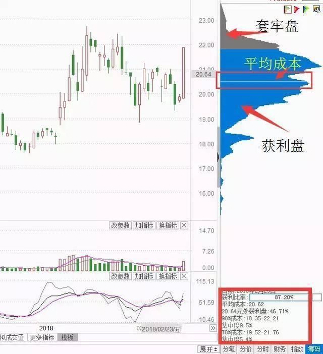 一位顶级操盘手的自述：MACD最佳三大买入信号，可惜鲜为人知！