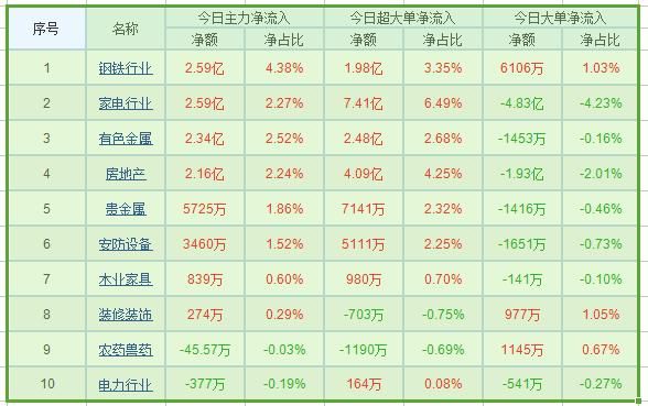 最新资金流向曝光后市“吸金王” 一潜力A股已被机构暗中锁定