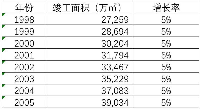 你们知道中国究竟有多少房子嘛!看完沉默了……