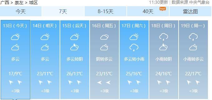 广西春节天气要疯!先飙到28℃，再降至7℃