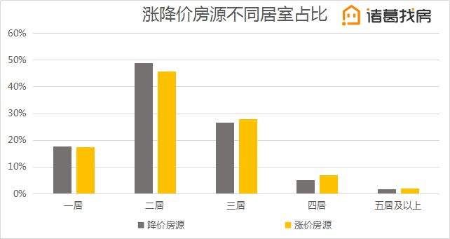 【3月月报】城区挂牌房源结构分化显著，大户型表现亮眼