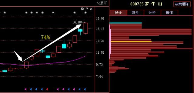 罕见利好消息,中兴通讯 罗牛山 宏川智慧 海南瑞