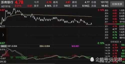 公司高管增持说明什么