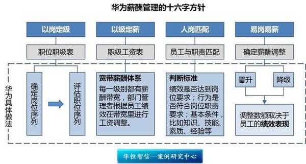 在华为五年的员工年薪都有多少？