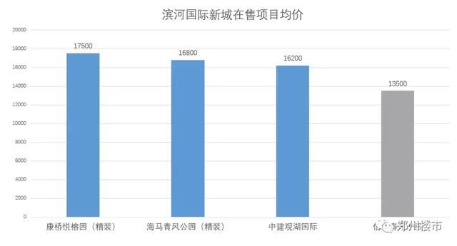 这可能是当下最真诚且落地的郑州购房指北！