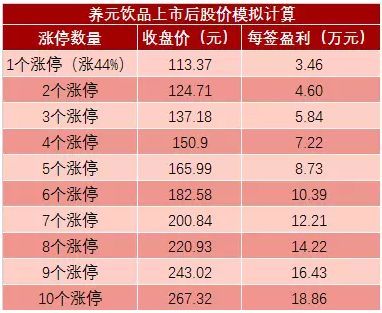 “最熊次新股”诞生，上市次日就跌停，说好的中一签挣14万呢?