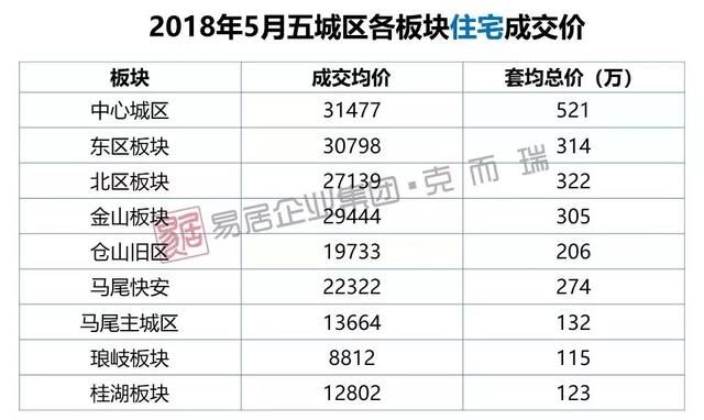 福州72个新盘网签价曝光，与售价差距有多大？