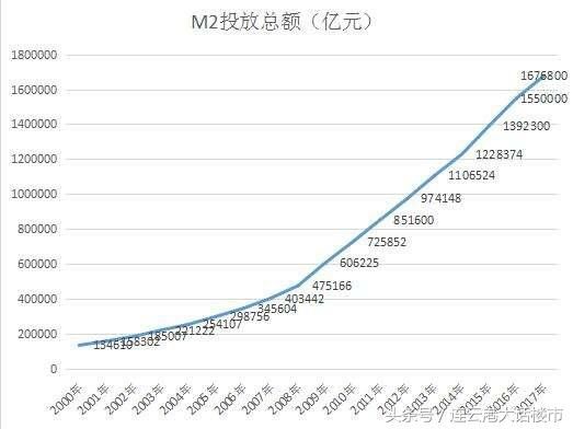 连云港房价涨了就升值？能抗膨胀就不错了