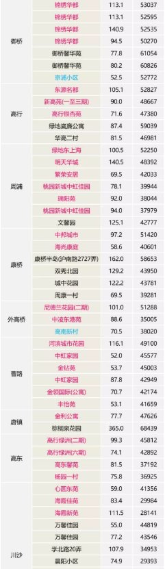 上海的4月楼市数据出炉，二手房价创历史新低