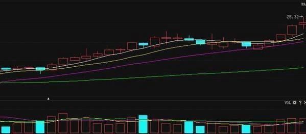 看清中国股市的阴谋：是散户在养活整个市场！