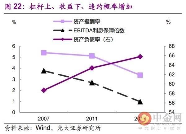 今非昔比 中国能承受多高油价？