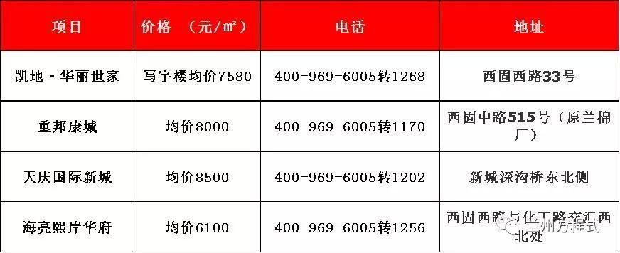 到底是涨还是跌?2018年4月份兰州房价表新鲜出炉