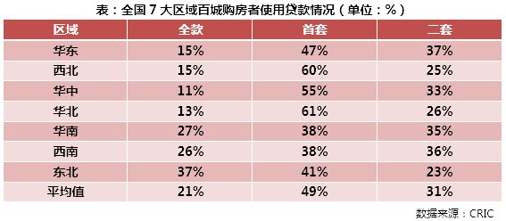 专题|三四线百城购房者行为特征研究