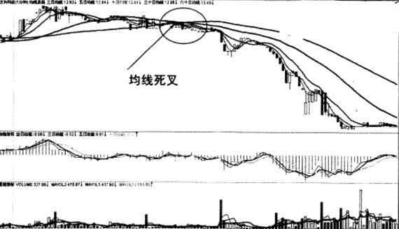 一操盘手箴言：熟记顺势为王，炒股水平大变样，不做庄家盘中肉！