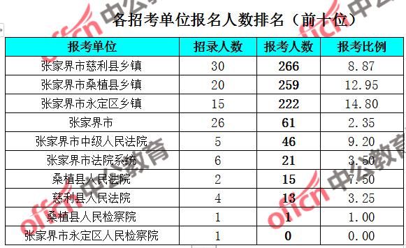 张家界人口数_2017张家界各区人口数量排行榜,历年张家界人口数量排行榜