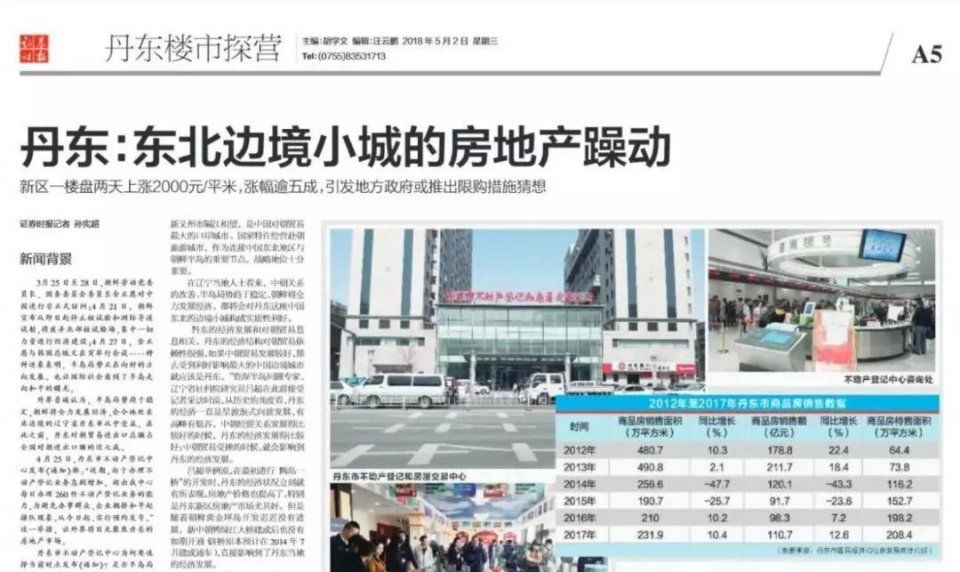 刺激!2天涨幅57%，楼市报复性上涨提前到来?不作死不会死