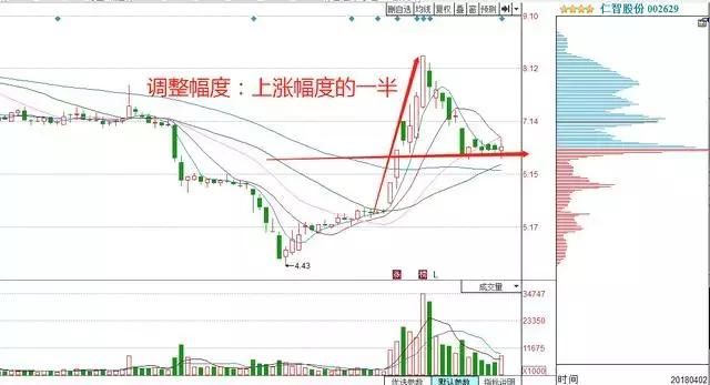 一位股海高手20年悟出伏击强势股秘诀，上万次实战验证，牛散专用