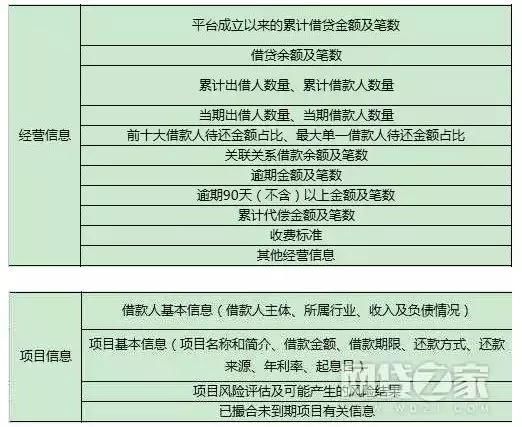 判断P2P平台投资合不合规的五个标准！