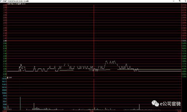 我的2018开门红：虎口夺食ST保千里