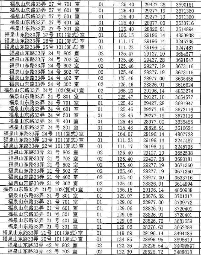 你等得下去吗?4月待开盘项目一房一价，拿走不谢!