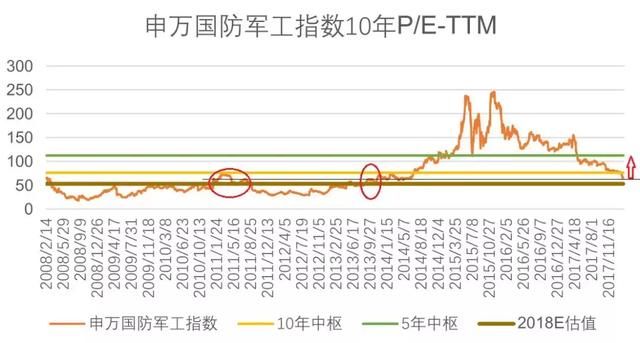 大额资金流入军工 机构：估值修复至历史低位 5股值得期待