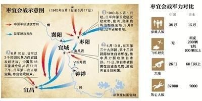 盘点抗日战争全面爆发后中日之间22场大型会战，胜利来之不易