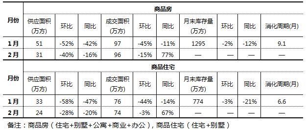 10城3月楼市走势，北京、上海、广州、深圳、武汉、杭州、南京…