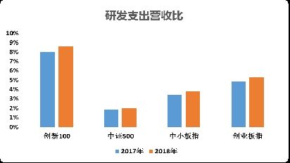 关于科技股的基金