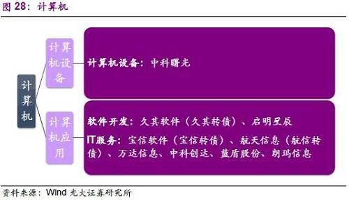 转债周报:可转债行业分布综述