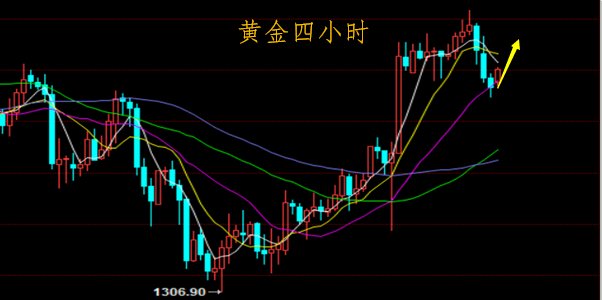 皓月誉金：2.19金市多头迎来两大避险事件黄金是会否延续升势