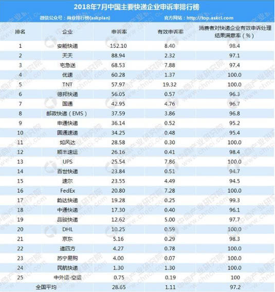 快递业排名_顺丰快递图片