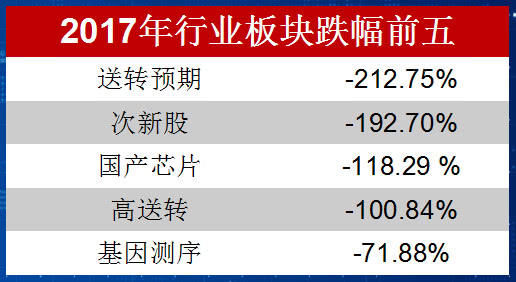 白颖杰：2018十大投资主题盘点！