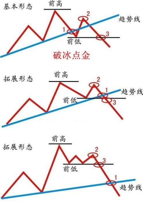 投资交易系统的八种不传之秘，千古绝学，值得一学！