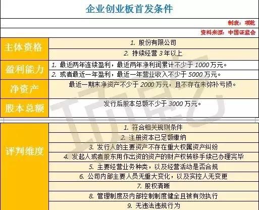 试点创新企业上市实施细则发布湖北省上市公司数量会因此翻番吗？