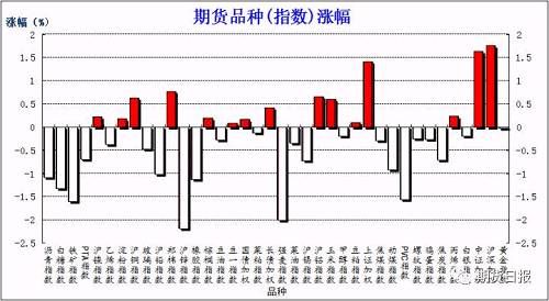 期市早茶：你需要了解的隔夜重要市场资讯