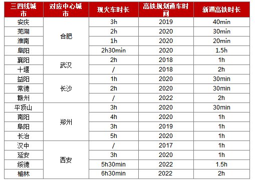 春运高铁数据曝光，2018年这些城市即将崛起!