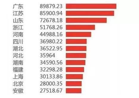 台湾现在的经济水平相当于大陆哪个城市？北京还是上海？