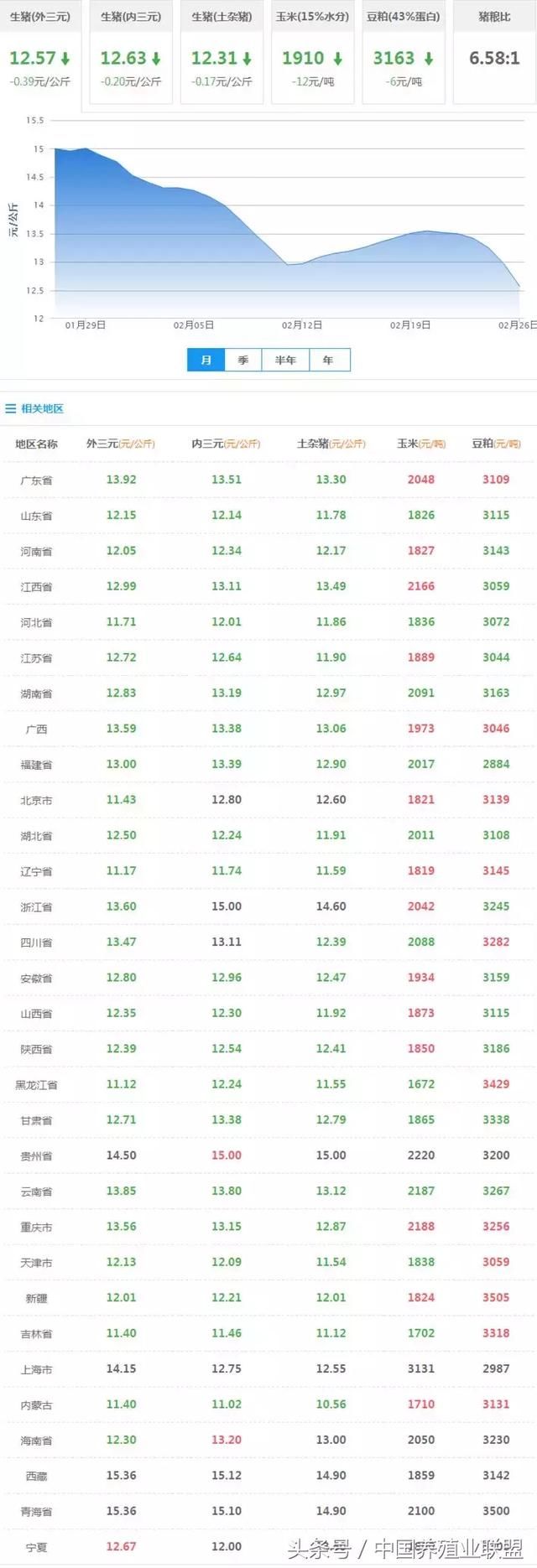 全国猪价暴跌，肉价却居高不下，到底谁在幕后操纵？