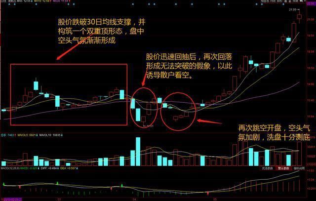 一位顶尖交易员绞尽脑汁：总结出一套专门坑庄家害主力的套利模式