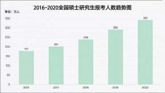 2020年考研新浪微博