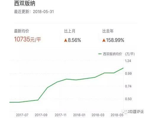 房地产的热捧、追捧的原因？世界各国的主旋律也离不开房地产