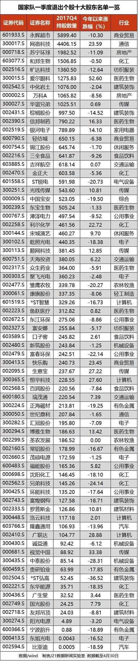 国家队最新投资路线曝光！揭秘十大重仓股