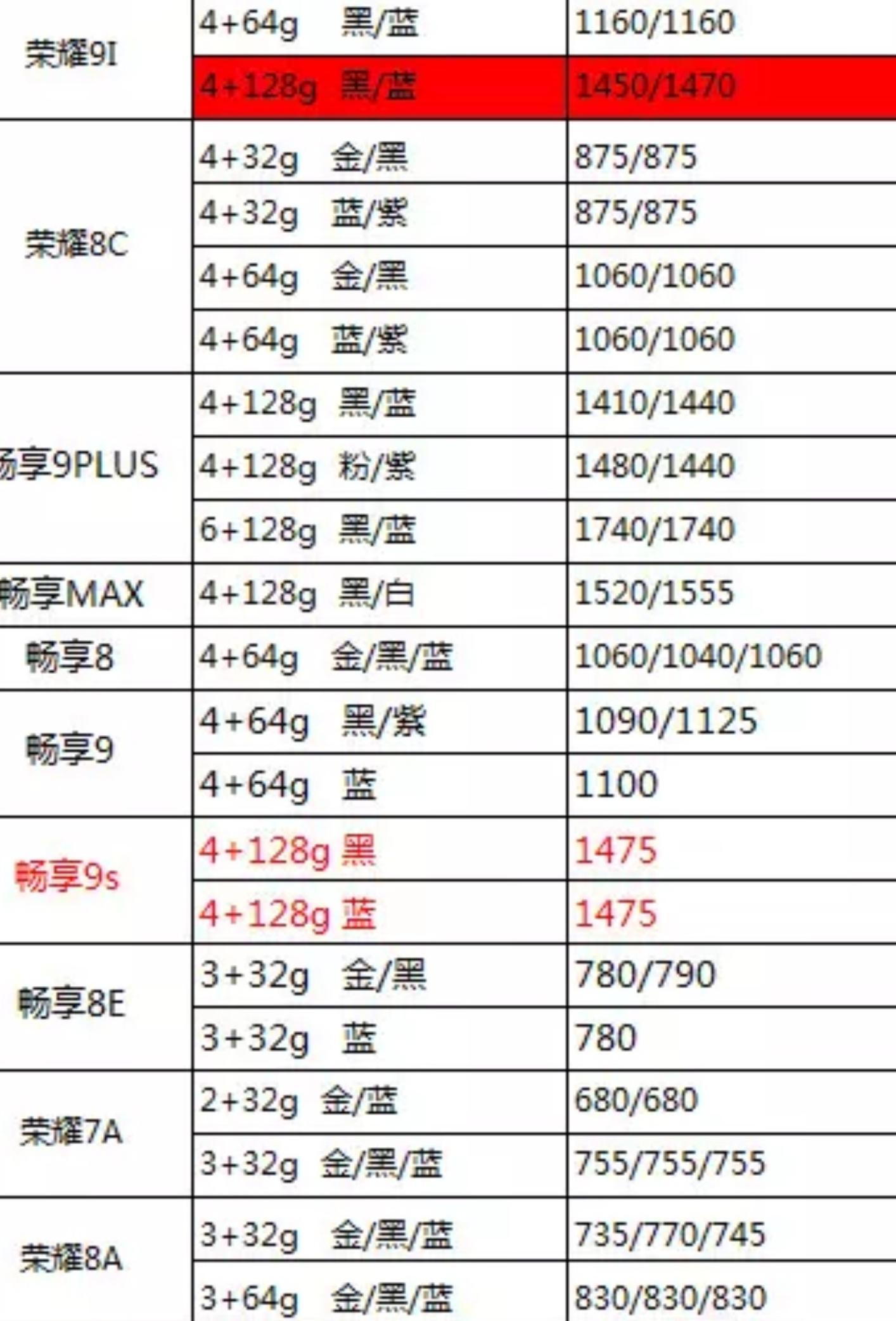 华为p30pro和mate20pro区别!