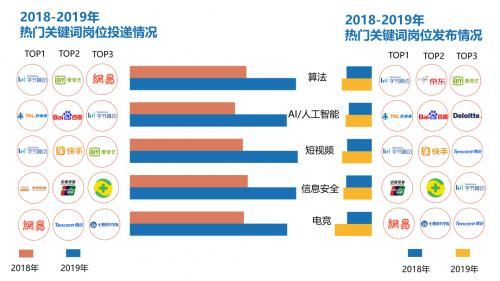 2019年就业趋向