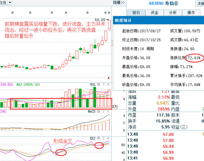 雨峰利好黑马消息:金运激光+光库科技+常山北