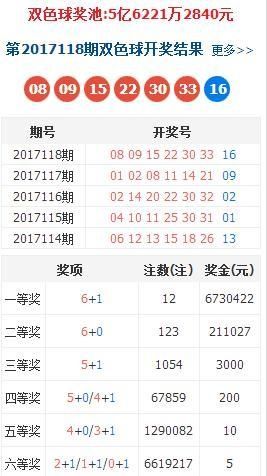 双色球17119期,上期中奖人数爆多,是因为十月