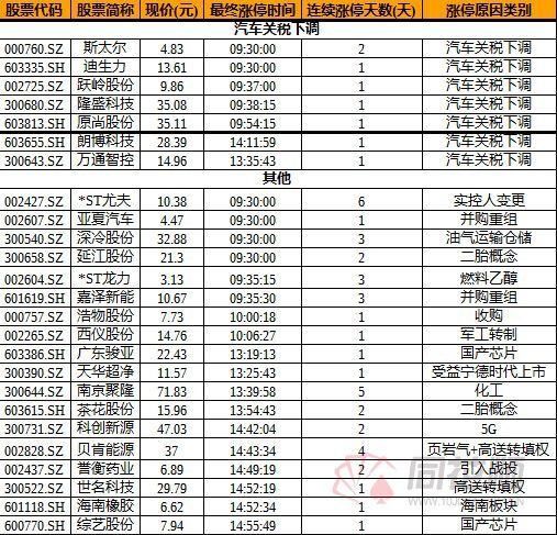 我的股票第一个翻10倍实盘记录总盈利99.45%