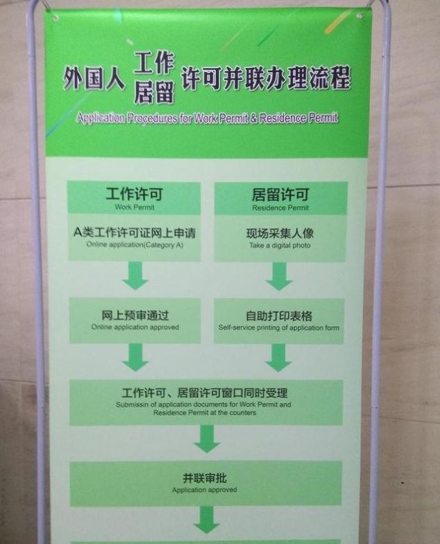 7个工作日是几天