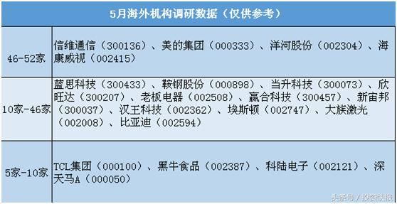 收藏！16股获海外机构扎堆调研！中报预增翻倍股名单出炉