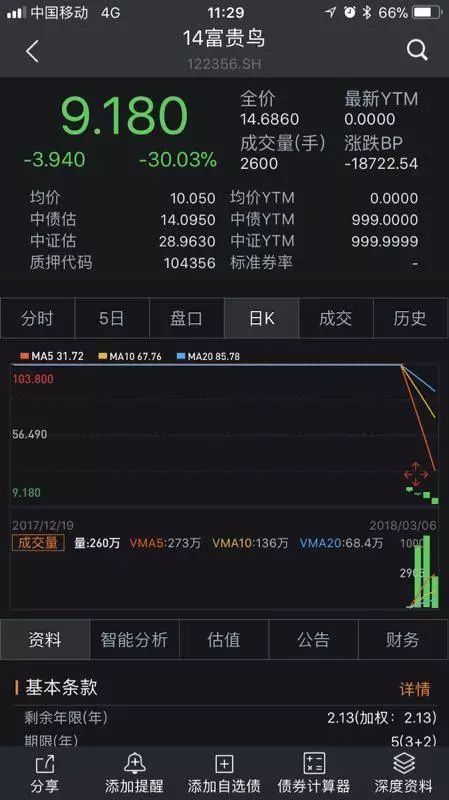 天道好轮回，公募基金“雷神”轮流做